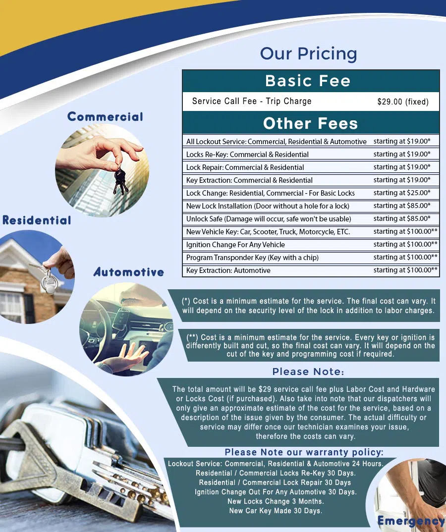 Five-Star Lock & Key Shop Washington, DC 202-753-3660 - price-ls